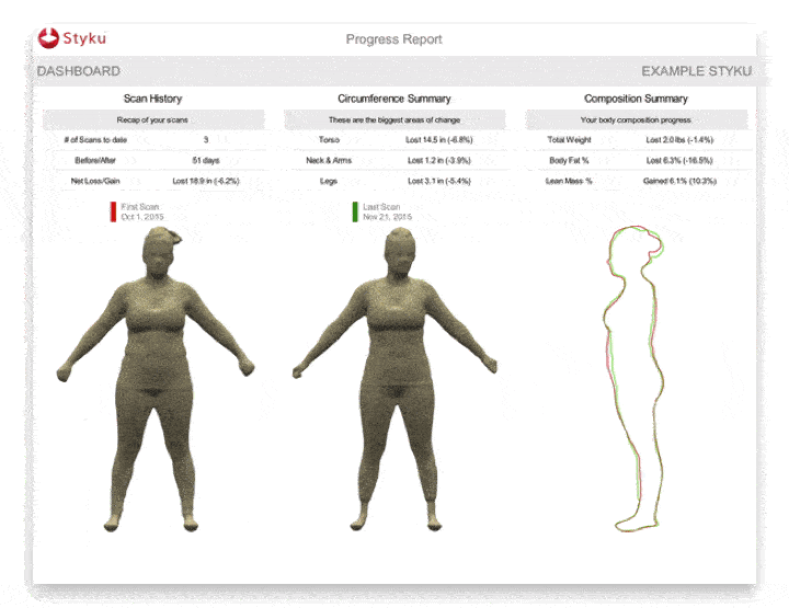 3D body scanning in tucson